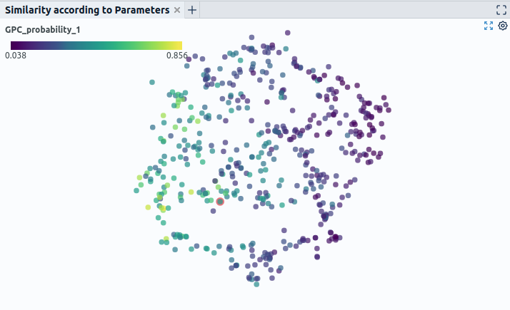 Fig. 3: In the dimensionality reduction plots simulations are arranged according to the similarity of their parameter combinations. Additional dimensions can be visualized by coloring or scaling the data points.