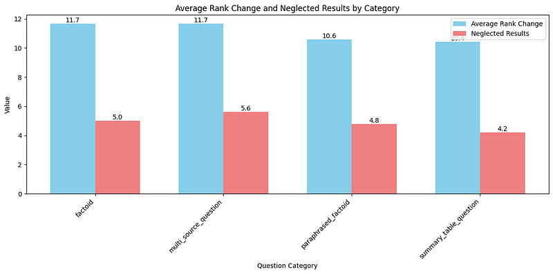 Reranking Results