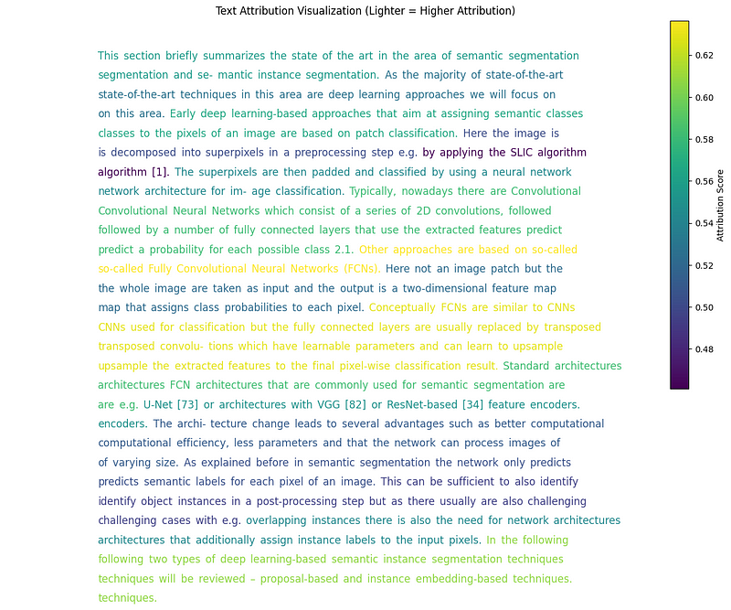 Visualizing the Feature Attributions