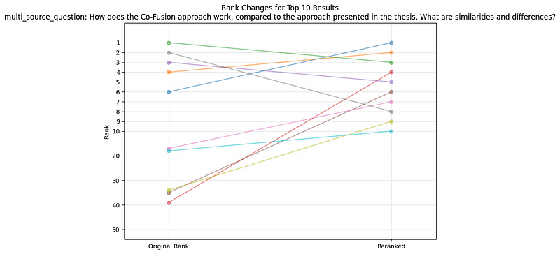 Reranking Results