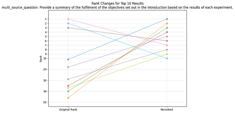 Reranking Results