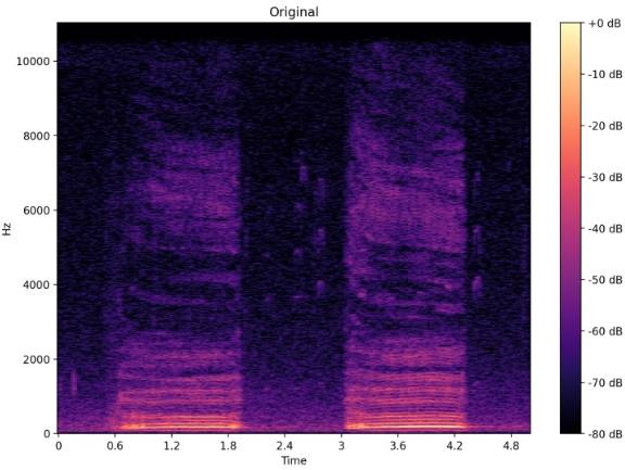 Original Spectrogram