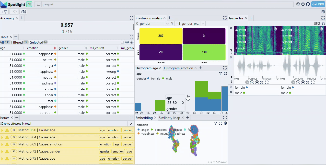 Fig. 2: Identifying critical data slices in the emodb dataset. [Interactive demo](https://huggingface.co/spaces/renumics/emodb-model-debugging) available. Source: Author.