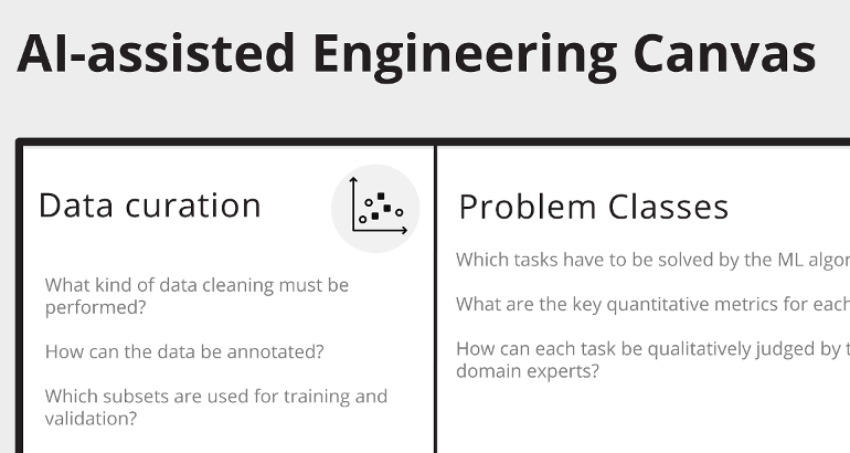 The AI-assisted Engineering Canvas