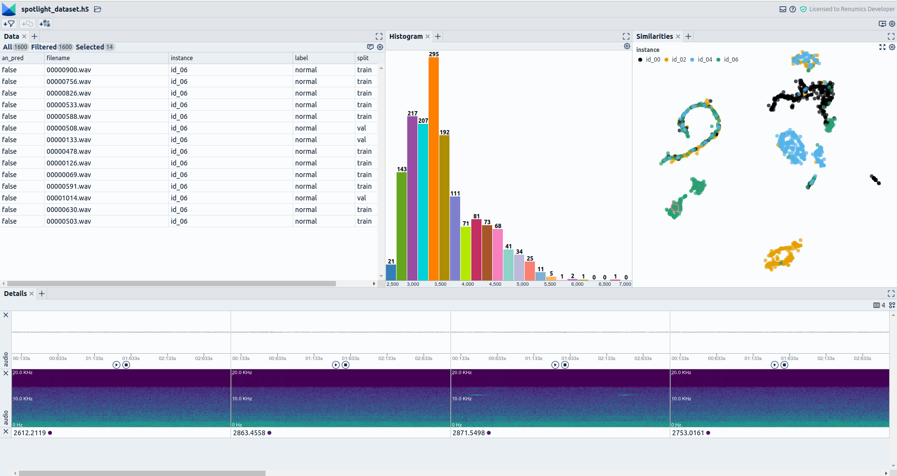 Data curation checklist for condition monitoring (Part 1)