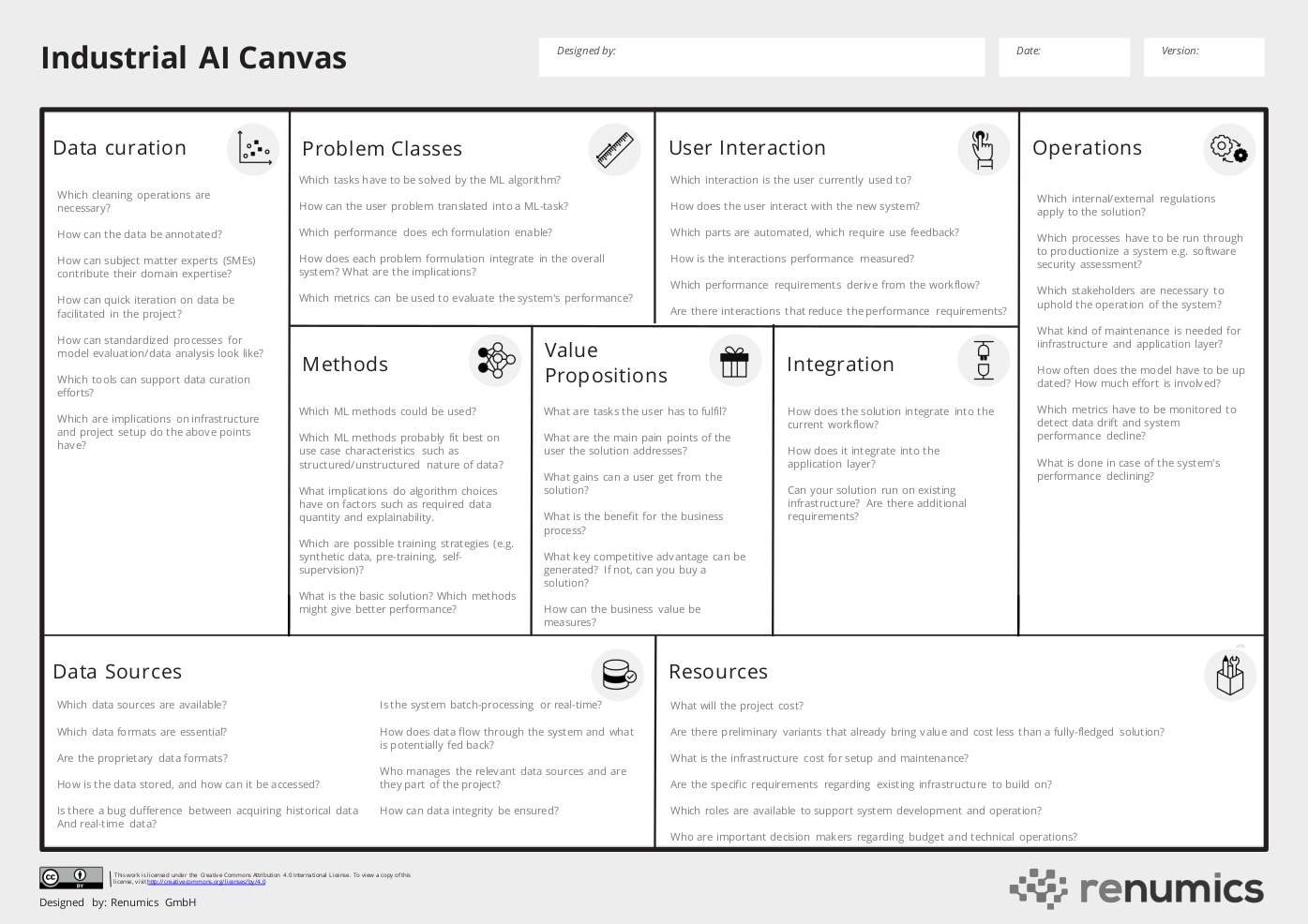 The Industrial AI Canvas