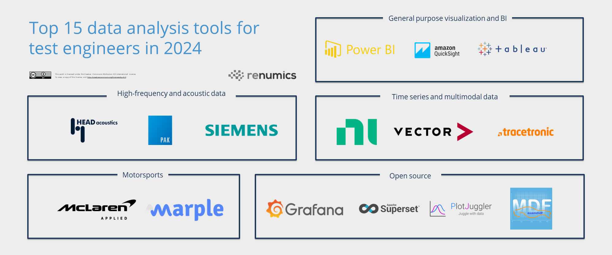 Top 15 data analysis tools for test engineers in 2024
