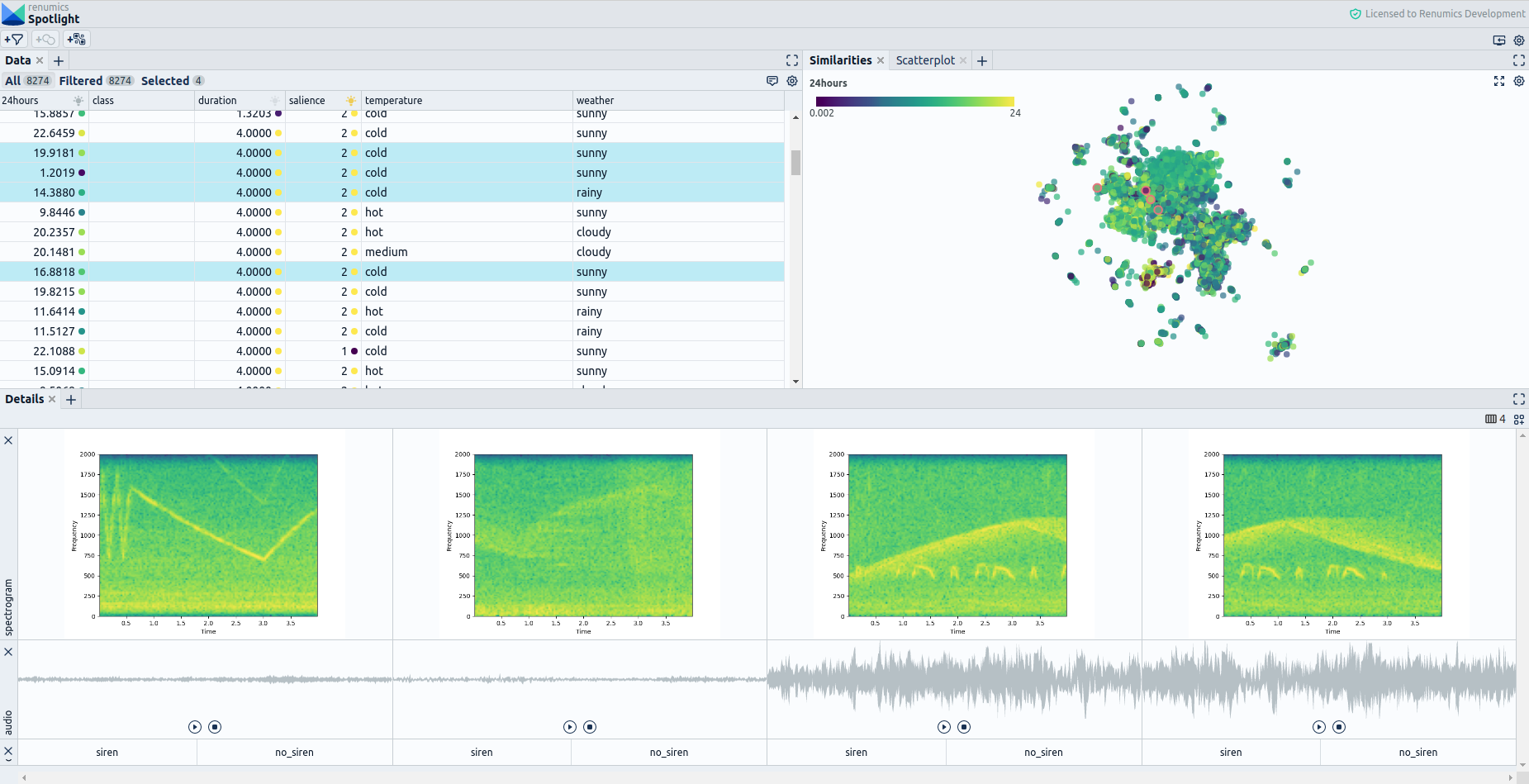 Fig. 2: Spotlight view of the acoustic event detection dataset.