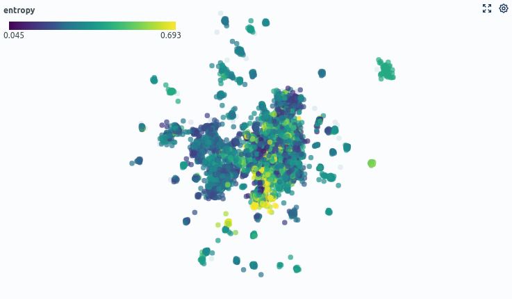 Fig. 5: Sample similarities colored by entropy (model uncertainty).