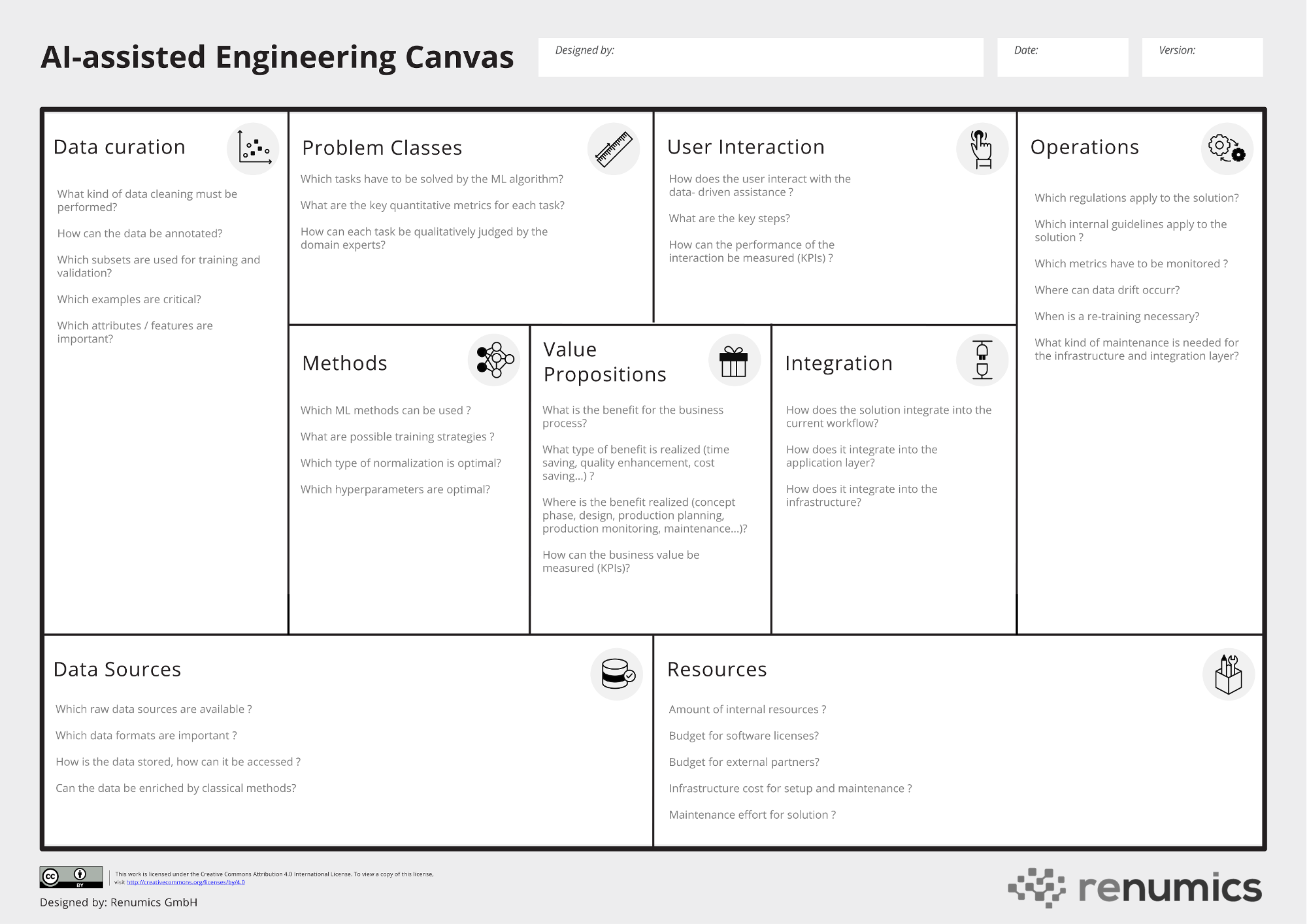 Fig. 1: AI Assisted Engineering Canvas