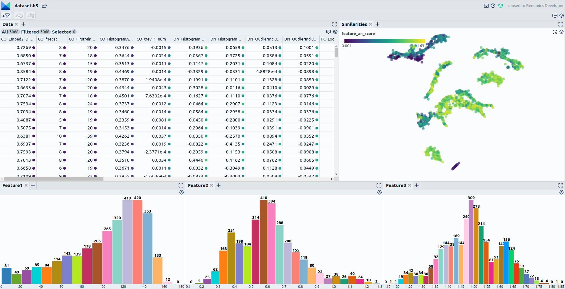 Fig. 1: Exploratory data analysis and simple visualizations such as histograms can help uncovering problems such as biases or non-meaningful features.