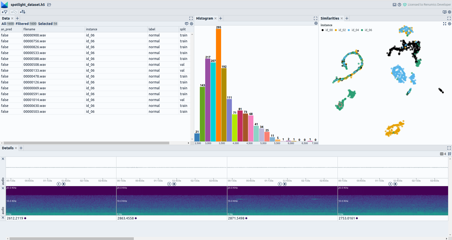 Fig. 1: Exploratory data analysis tooling is one solution to review your data and discover potential problems that might backfire in later stages of the model lifecycle.