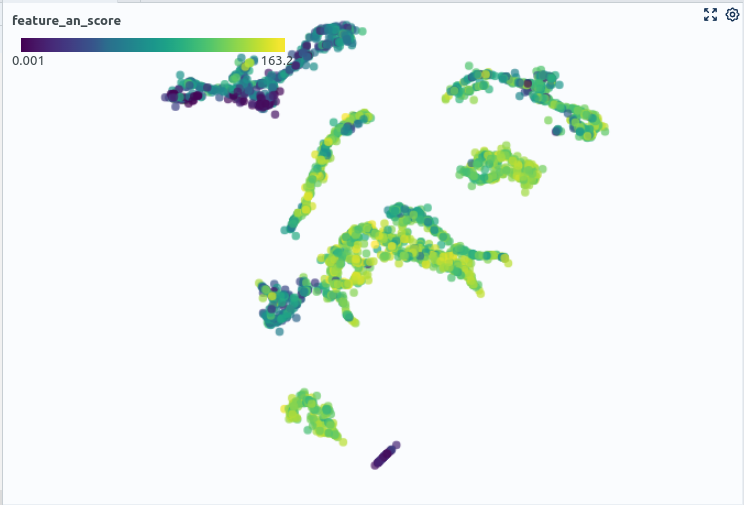 Fig. 2: Techniques such as dimensionality reduction can help uncovering over- and underrepresented subgroups in the data across features.