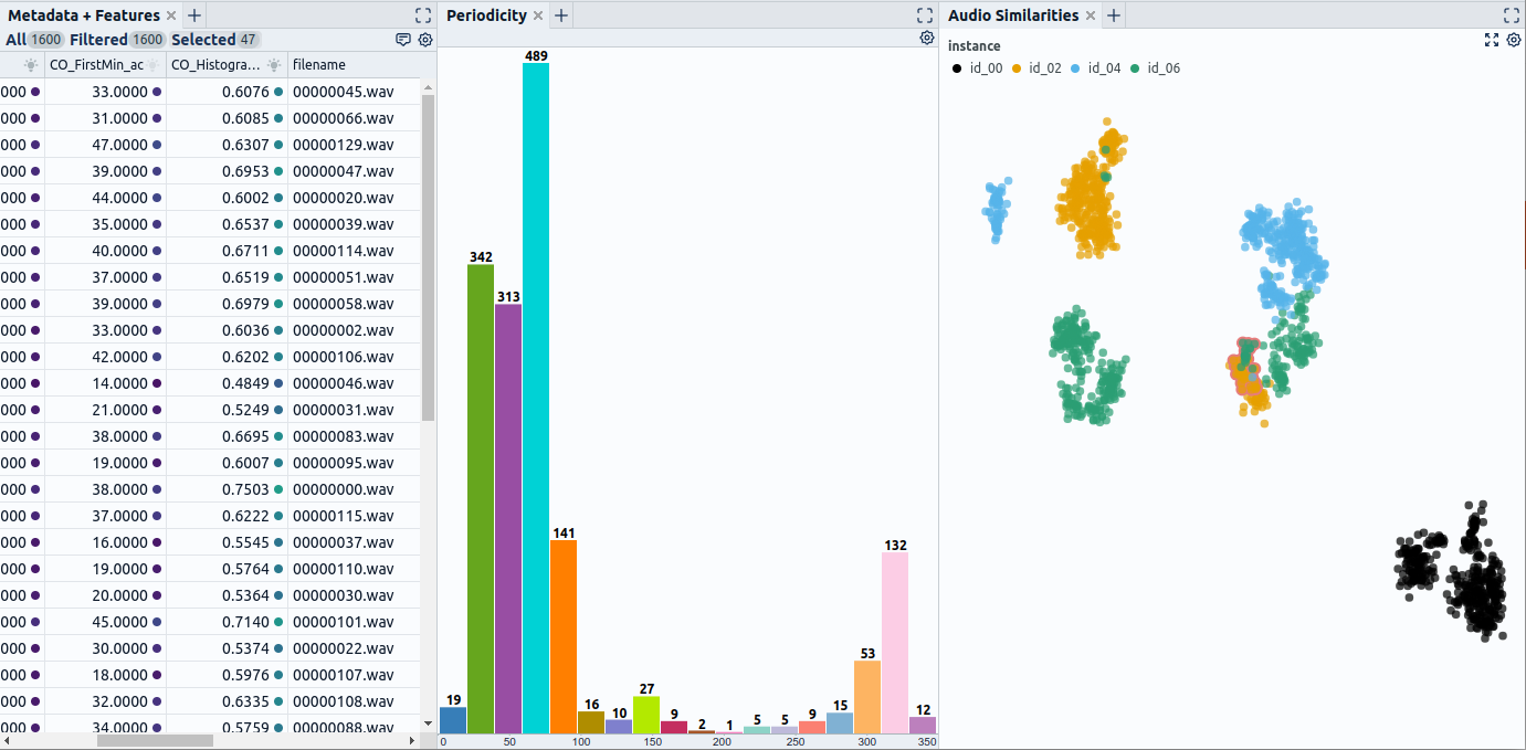 Fig. 2: Extracting additional features such as intepretable features capturing for example periodicity or using audio embeddings can add significant gains to data exploration.