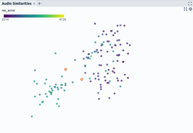 Fig. 3: EDA Tools can help identifying outliers by leveraging representations of raw data and the pre-generated predictions of outlier detection methods. Here an audio embedding is plotted reduced to two dimensions and the data points are colored according to the anomaly score generated by an autoencoder baseline model.