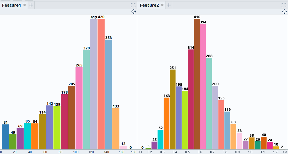 Fig. 3: Simple visulizations such as histograms can give a good first impression of the feature space you are dealing with in your use case.