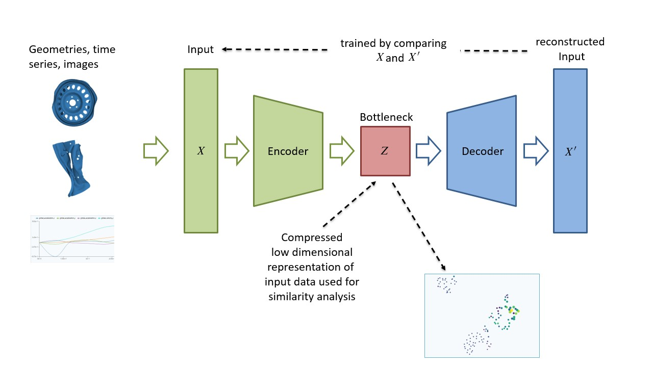 Fig. 3: Autoencoder training architecture