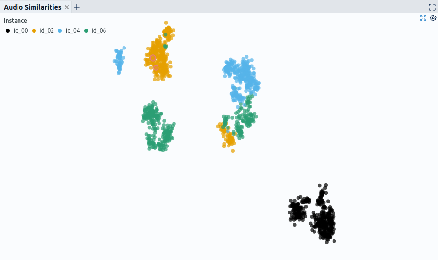 Fig. 5: Validating wether data coming from different machines is comparable or substantially different can be necessary to make a reasonable decision about the data split. Plotting samples according to their audio embeddings shows us that data coming from different instances is substantially different in this case. To test for generalization across machines the split has to be chosen accordingly.