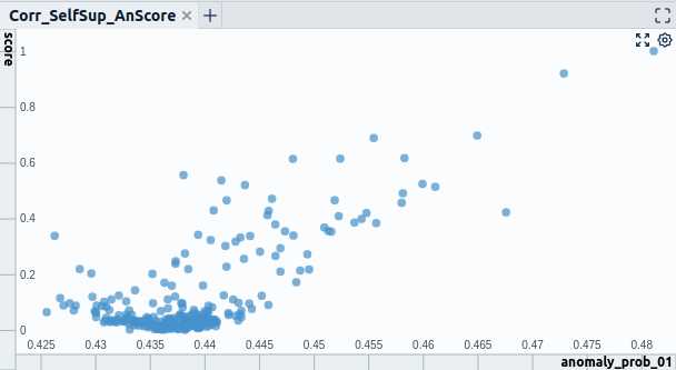 Fig. 8.1: A simple scatterplot can serve as a visualization to discover relations between input features and model outputs/errors.