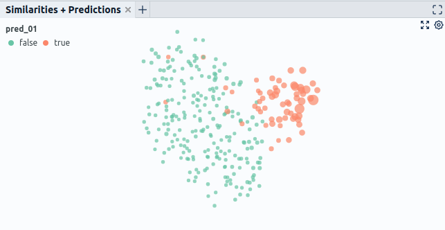 Fig. 8.2: You can use dimensionality reduction techniques to generalize this concept of discovering correlations between inputs and model outputs/errors to higher dimensions.