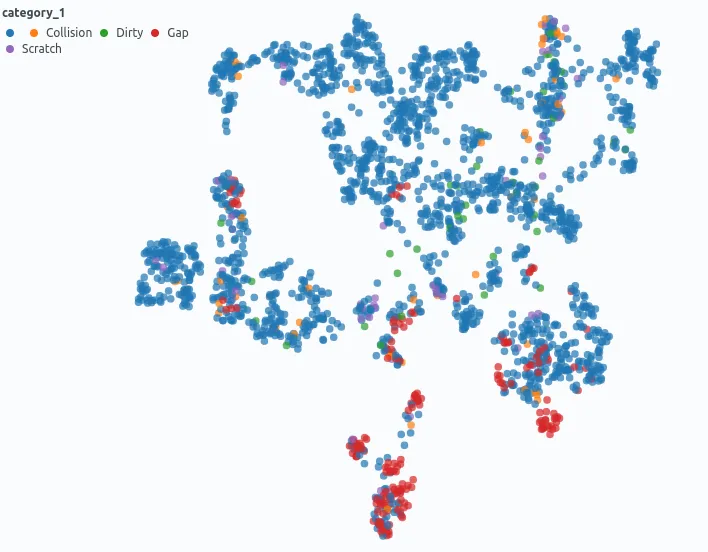 Foundation Model Embeddings