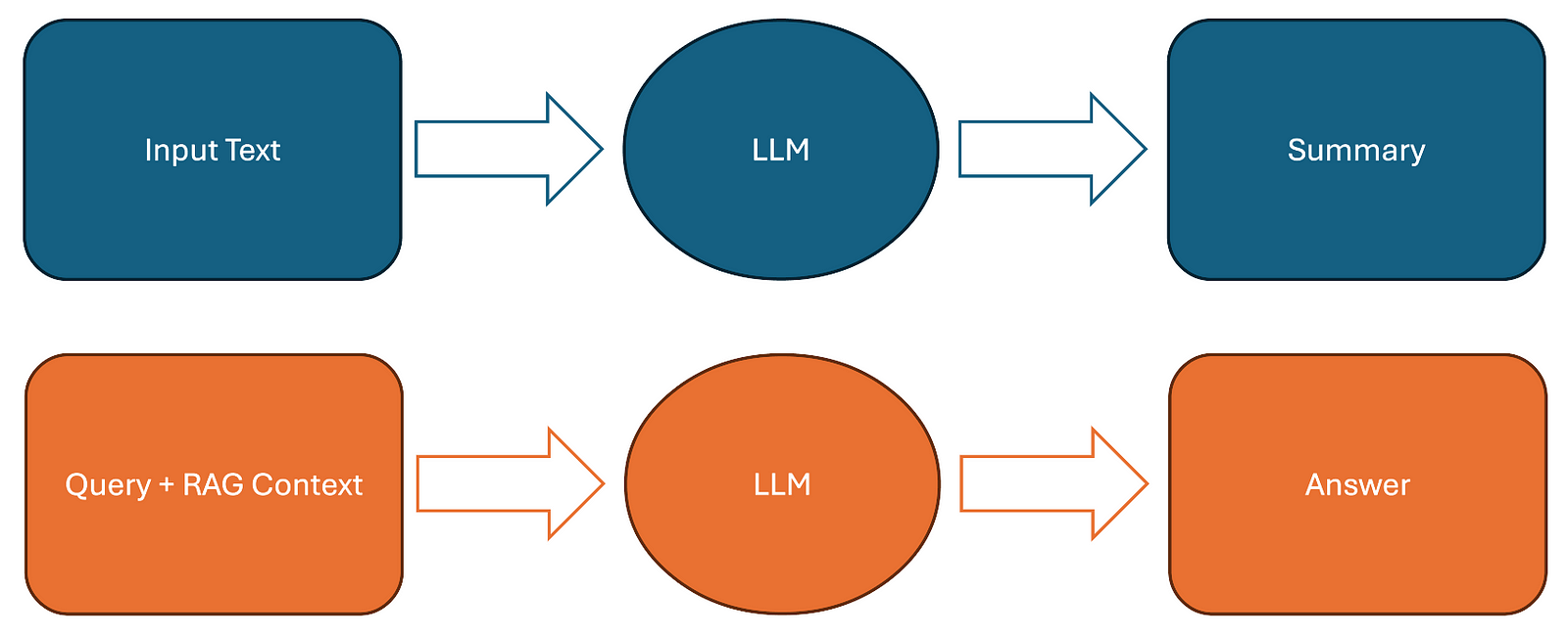 Different Tasks that can benefit from Explanations