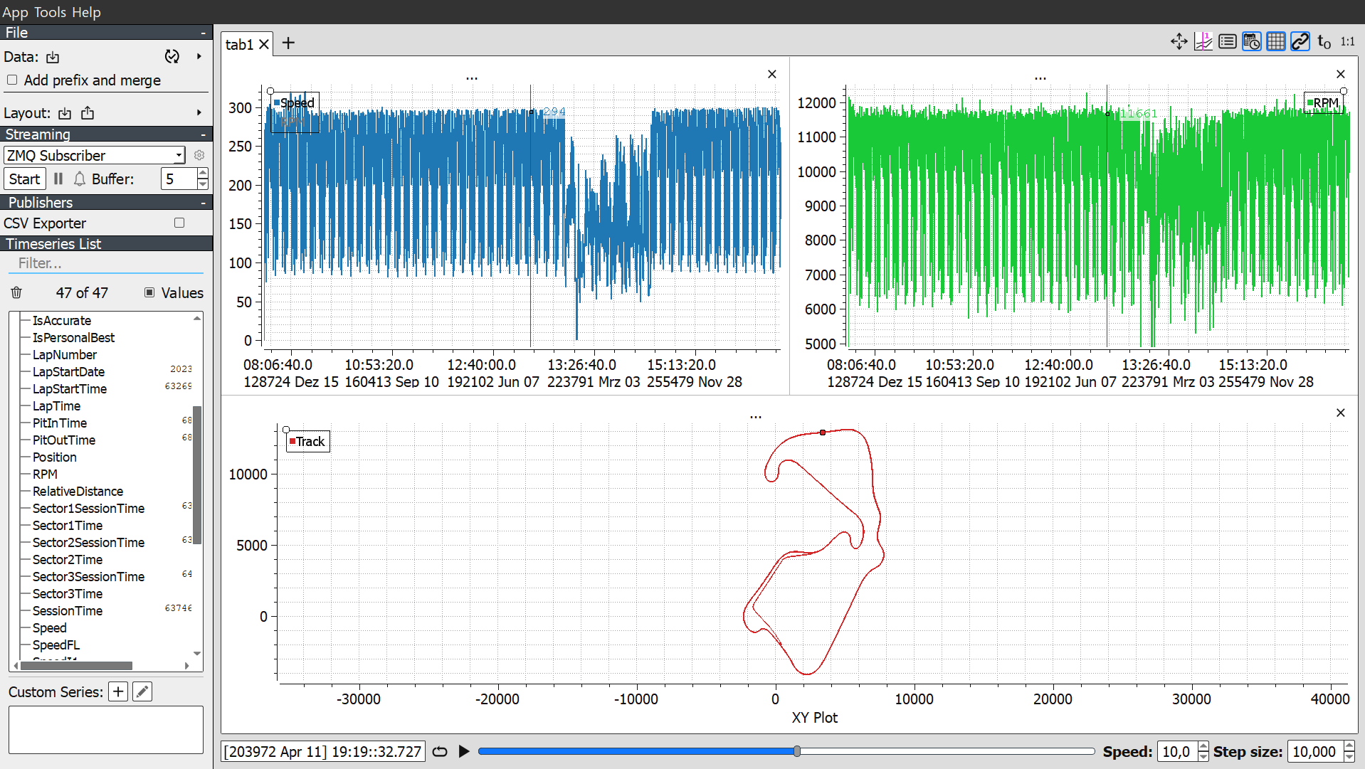 Fig. 2.: Plotjuggler visualization for displaying F1 telemetry. 