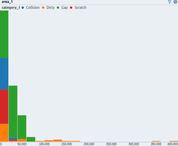 Defect Size Histogram