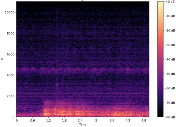 Audio as spectrogram