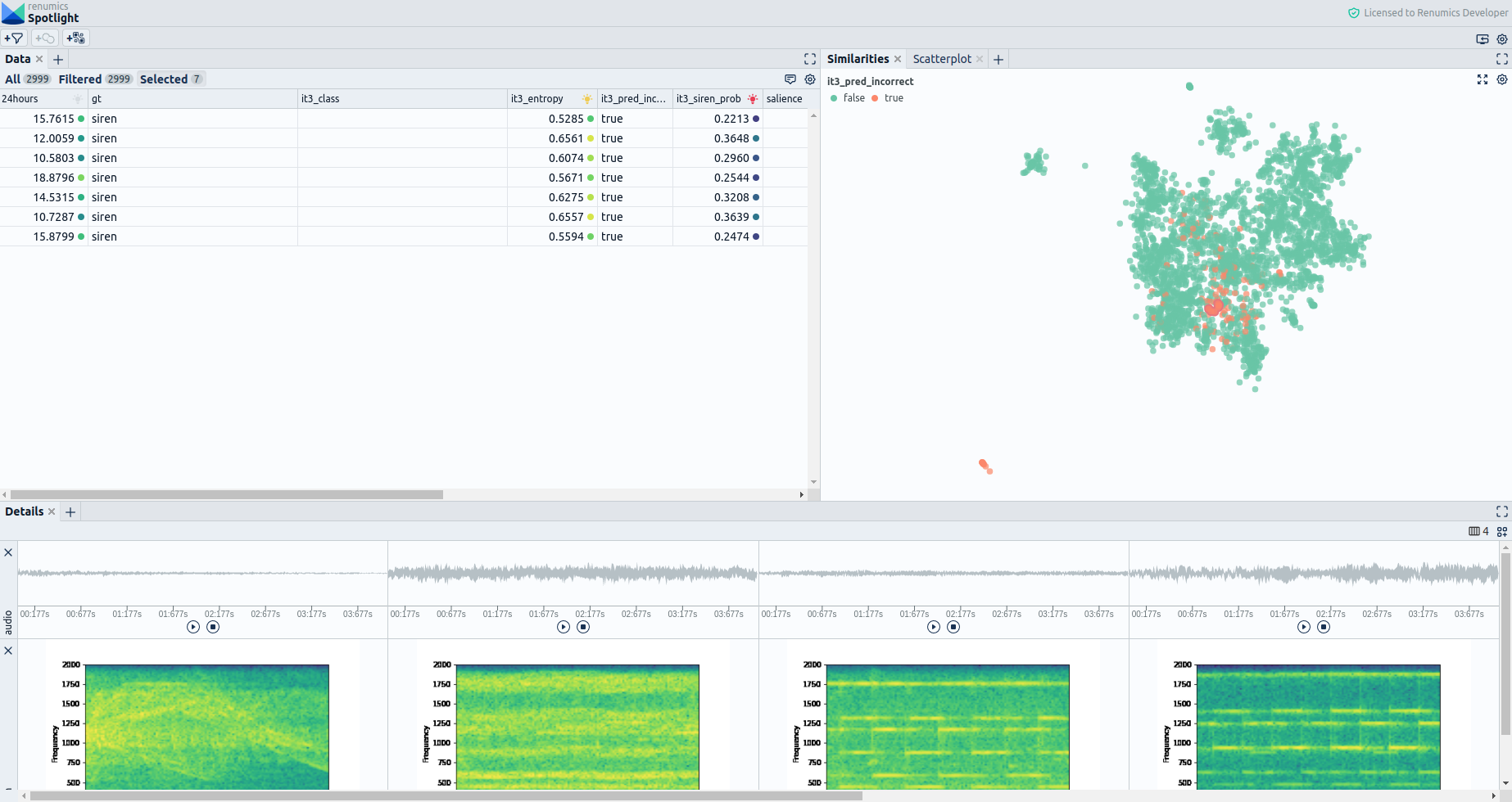 Fig. 1: Renumics Spotlight&#39;s Similarity Map and Detail View help to detect bias by reviewing model predictions.