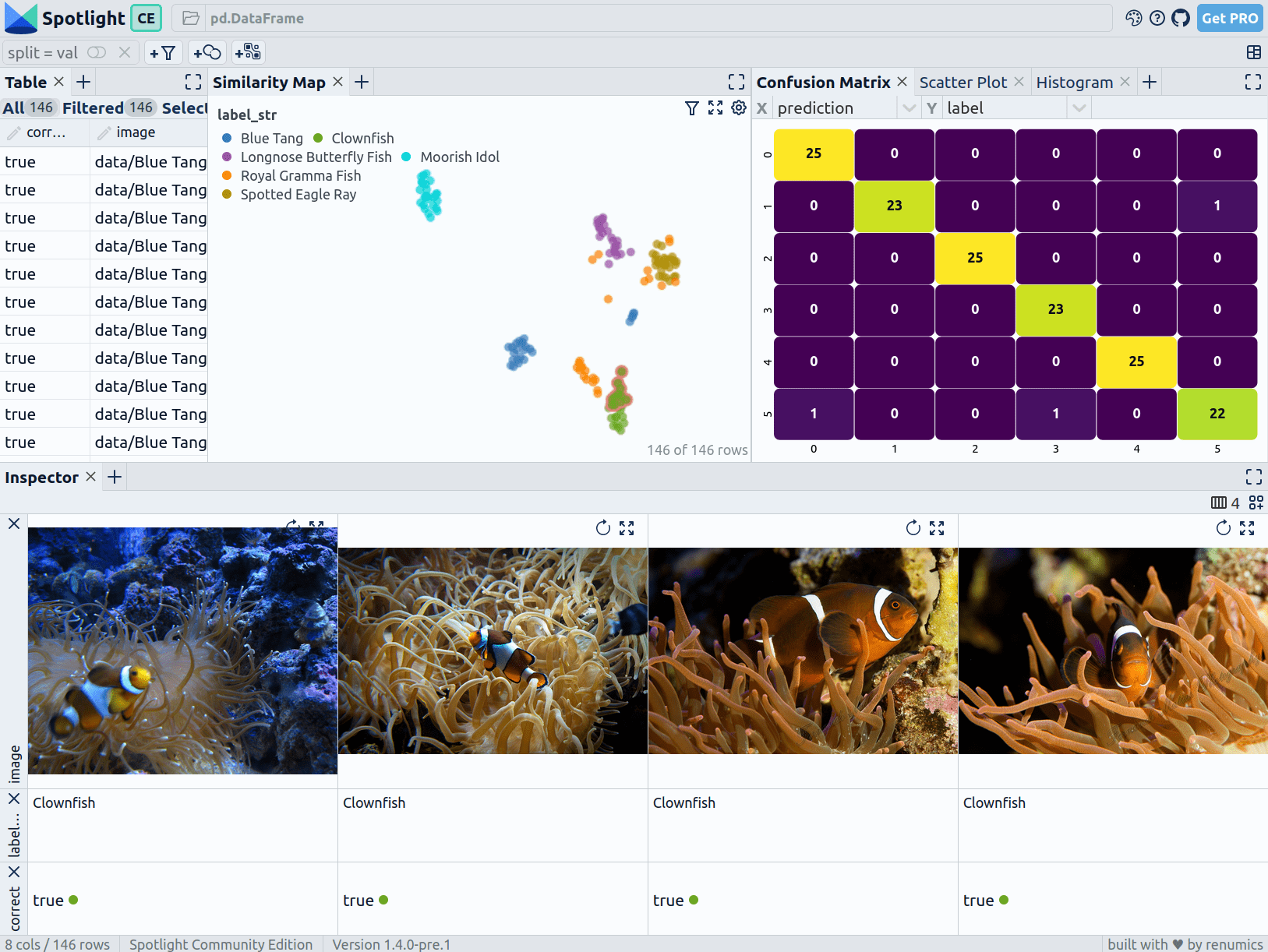 Communicate Data Image