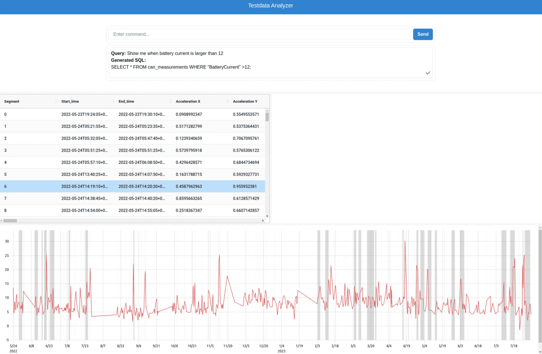 Testdatenanalysierer mit NLP