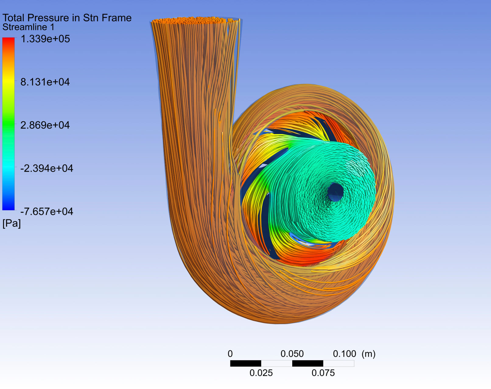 CFD Simulation of a turbine